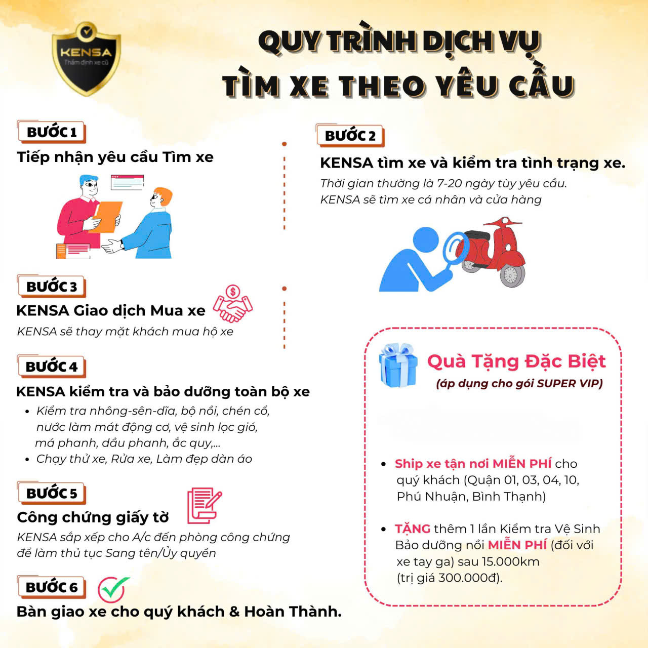 Quy trình tìm xe 2026